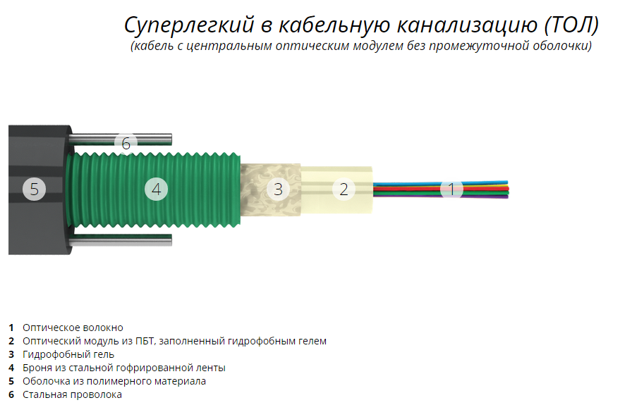 Предпочтительной схемой тестирования медножильной линии скс является